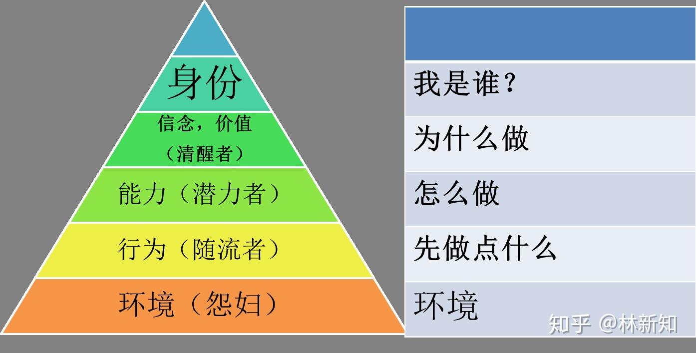 nlp什么意思图片