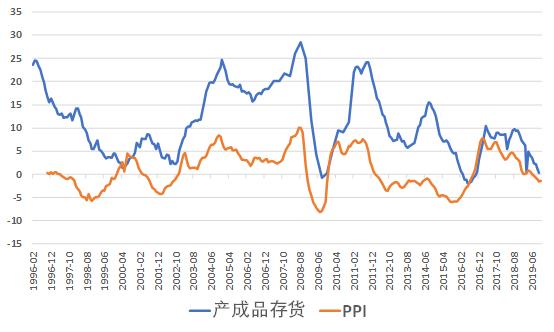 GDP和企业业绩关系_高管持股 让国企高管收入与公司业绩更紧密