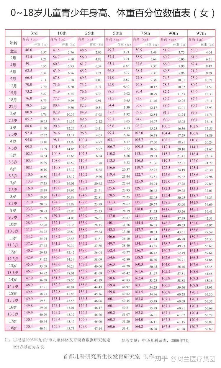 树兰(杭州)医院同样是中班的孩子,身高却差距26厘米,家长错过了什么?