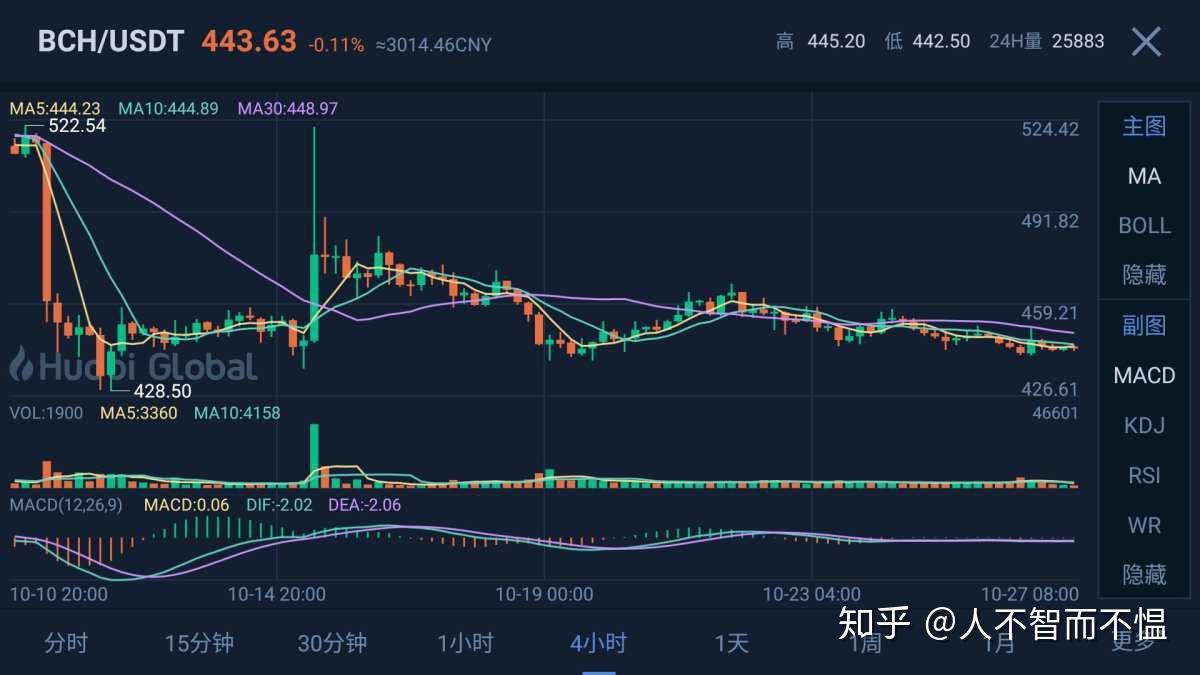 1027比特币以太坊柚子行情分析以及操作策略