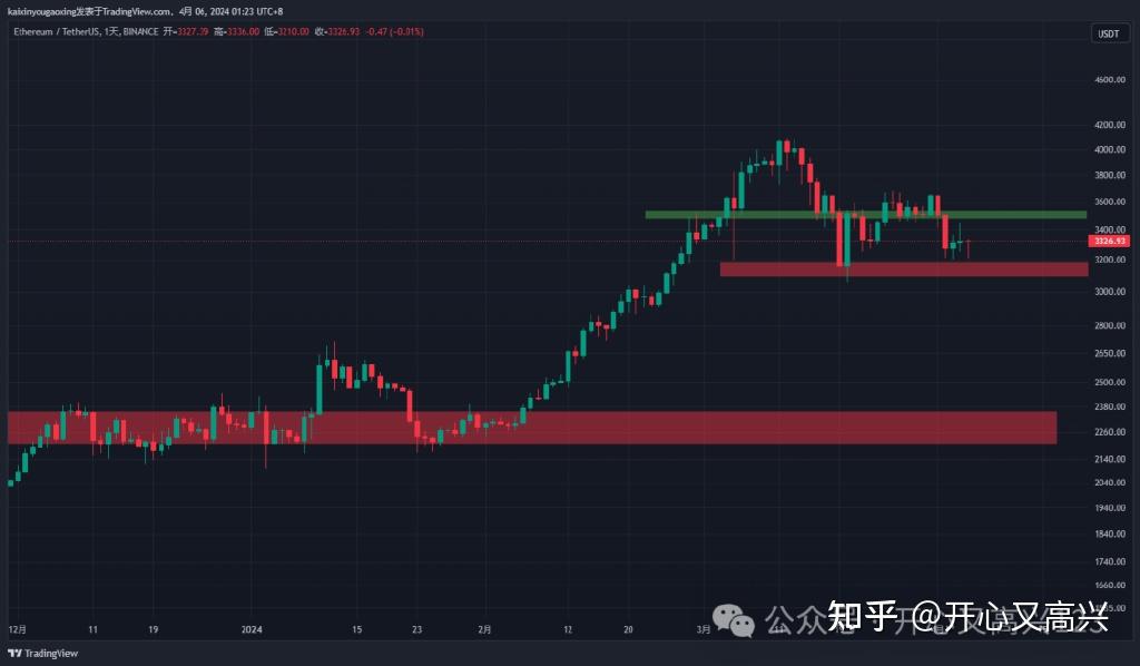 灰度基金买入比特币_灰度基金在哪买比特币