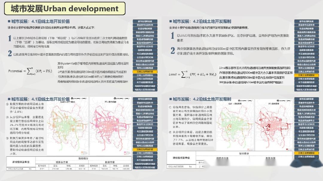 2023規劃年會基於fme的長沙市軌道交通線網多方案動態評估研究