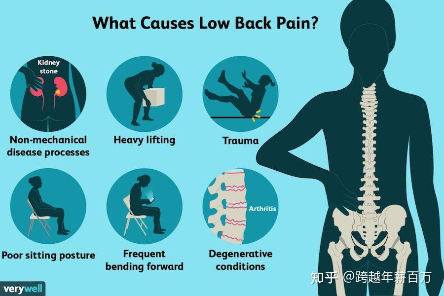 can-back-pain-be-a-symptom-of-prostate-cancer