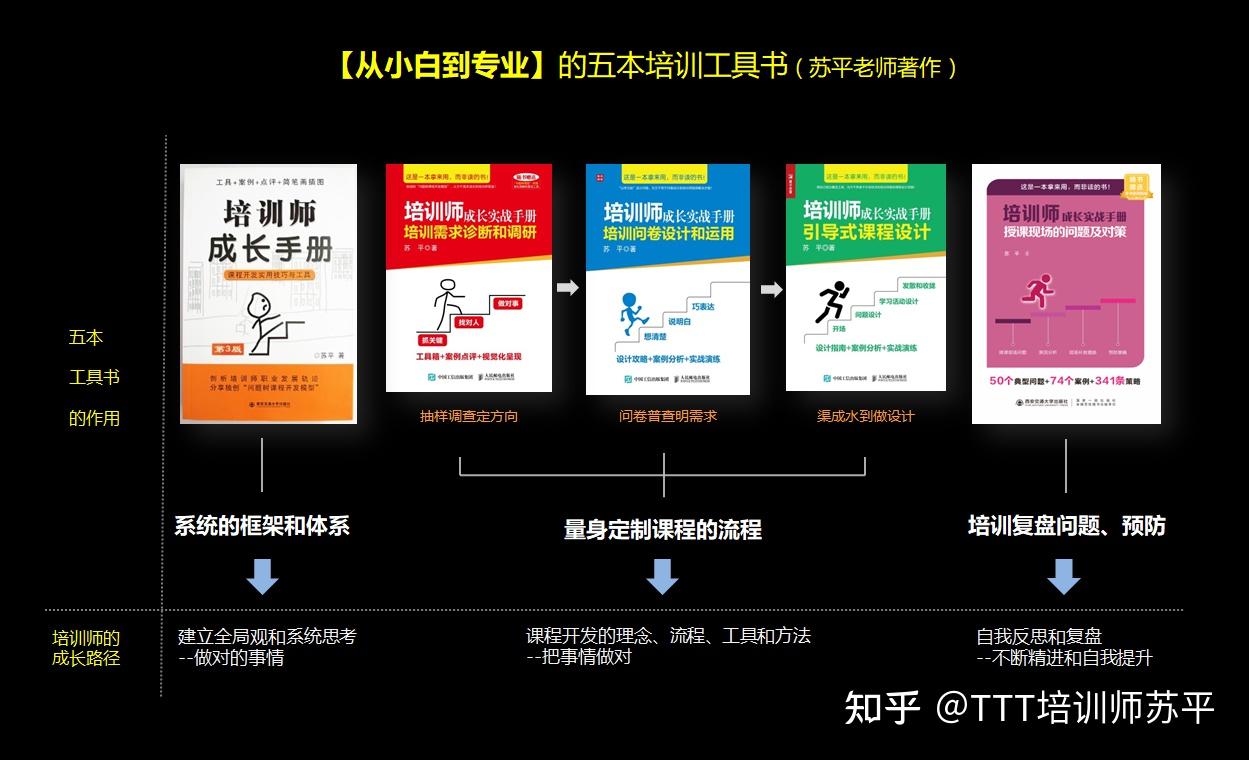 在线授课的问题及对策│ 学员参与度不高,别只怪学员了! - 知乎