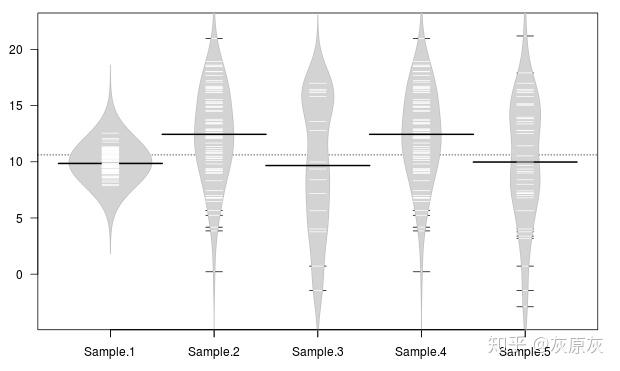 借助 Nature 的工具以及 ggplot2 来给我们绘制发表级箱式图 - 知乎