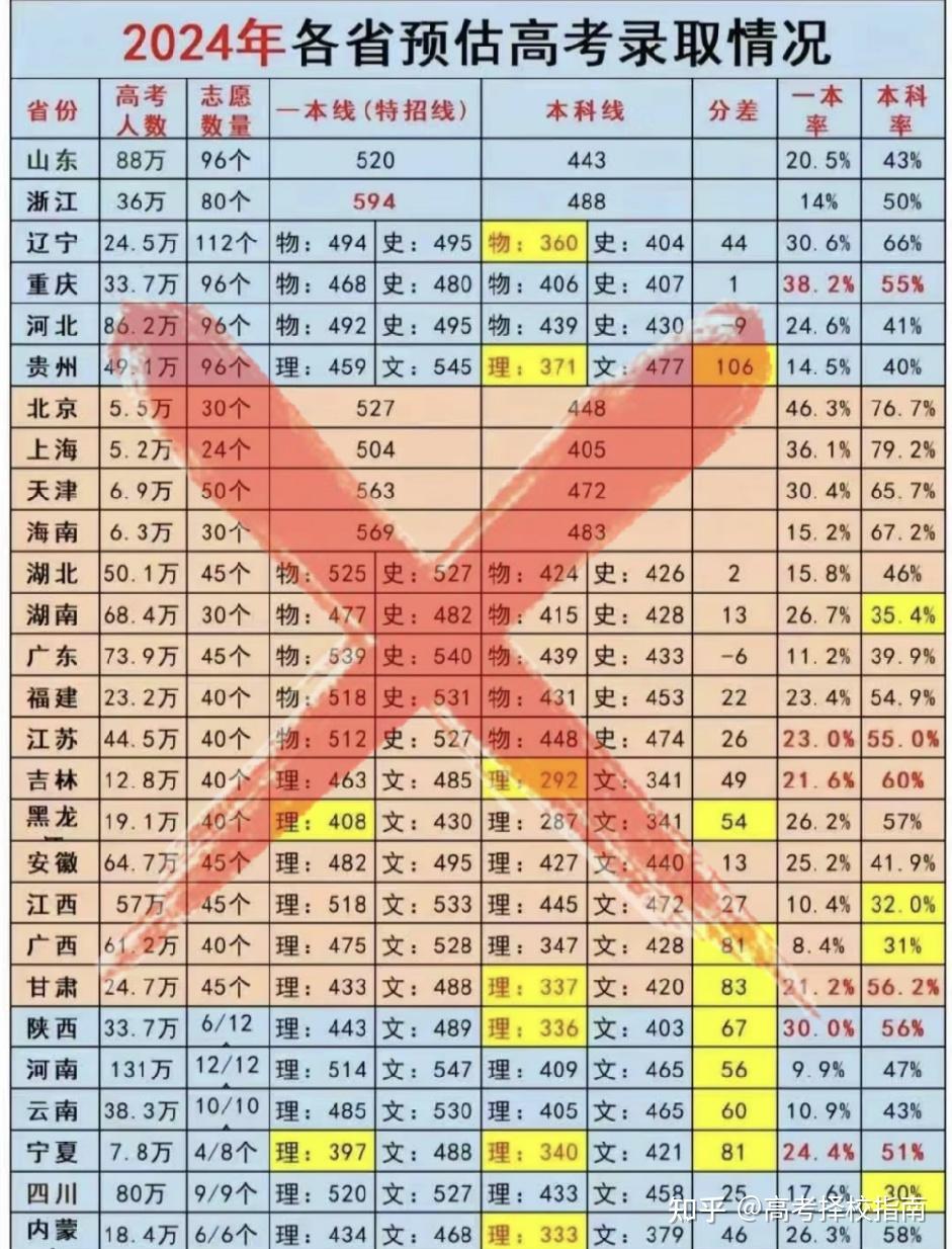 高考四川查分时间2024年级_2024高考查分时间四川_高考四川查分时间