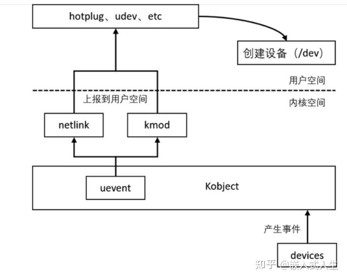 udev知多少 - 知乎