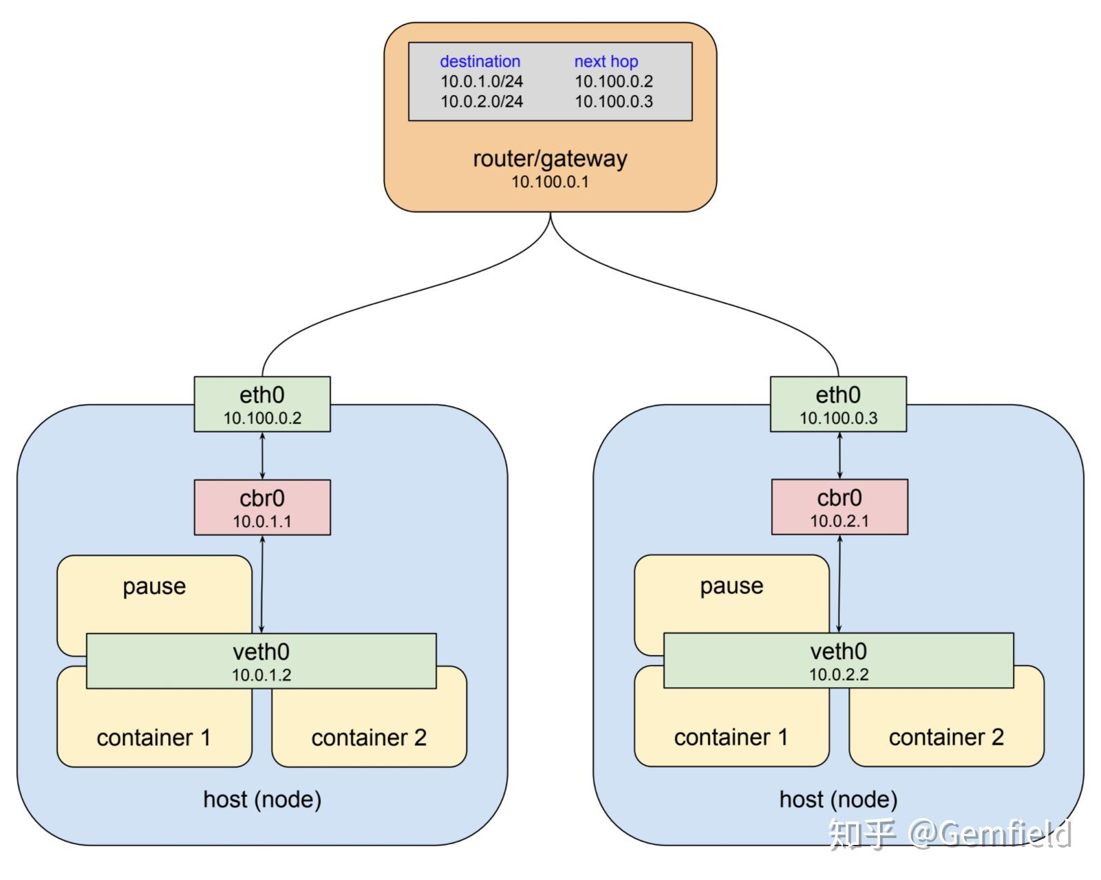 Difference Between Pod K4 And K8 at Billy Corona blog