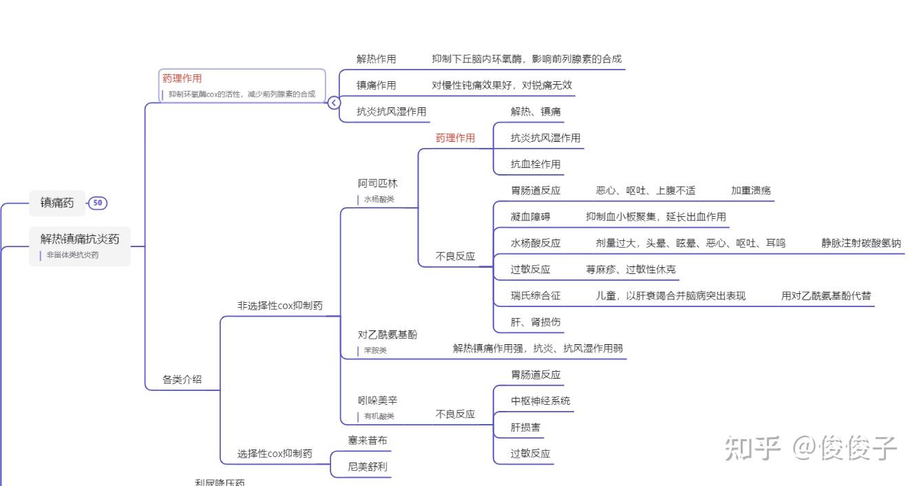 抗肾上腺素药思维导图图片