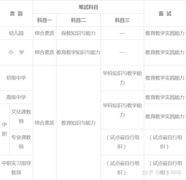 报教师资格证_报教师资格证_报教师资格证