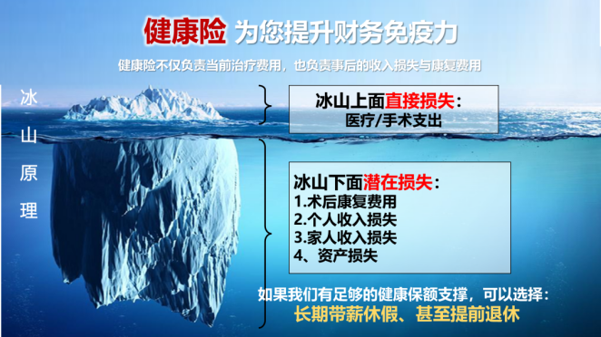 保障搭配便是"重疾险 医疗险"首先我们来看一下医疗险和重疾险的区别