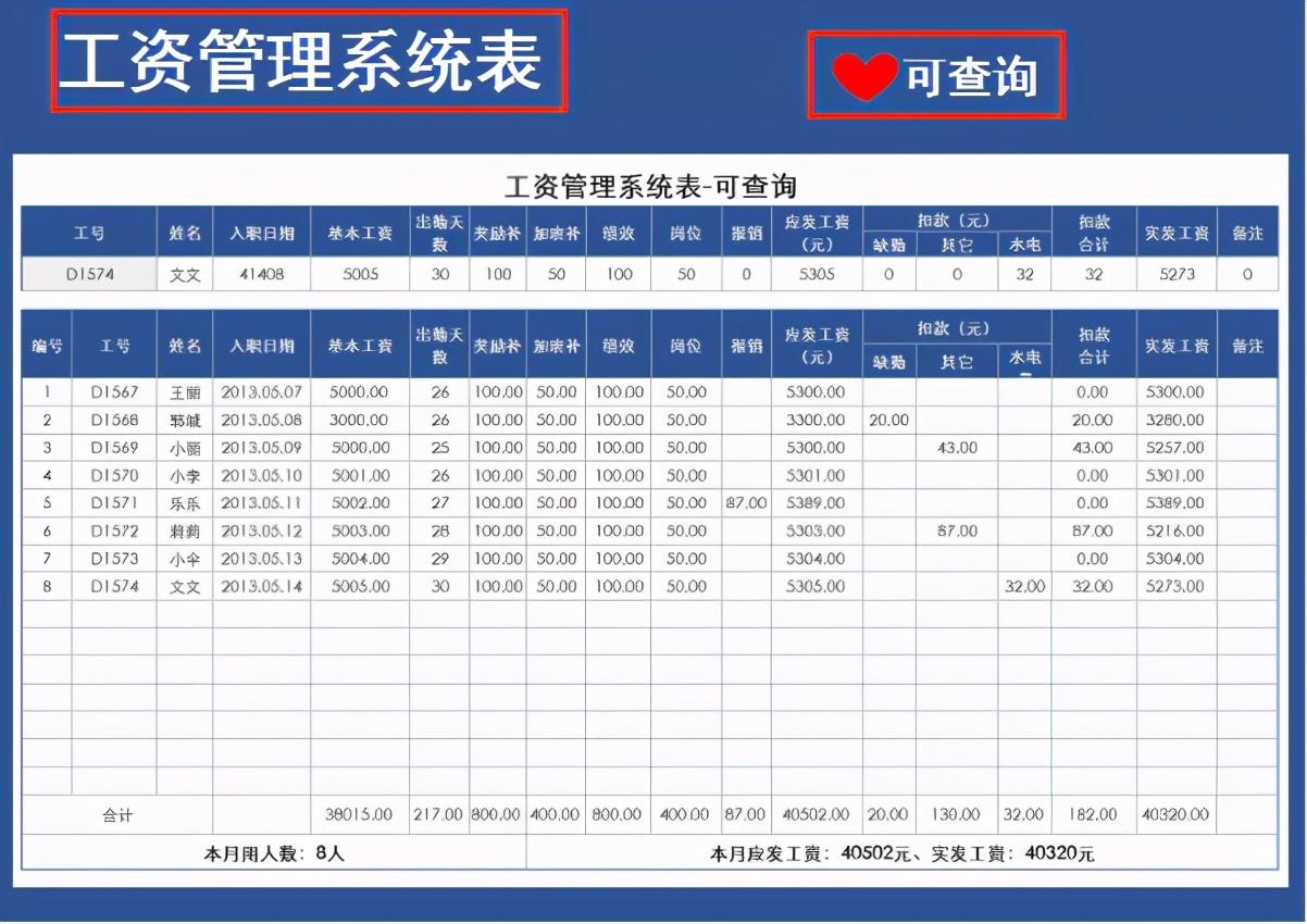 各職級人均薪酬成本分析表員工加班費發放統計表員工計件工資表全部