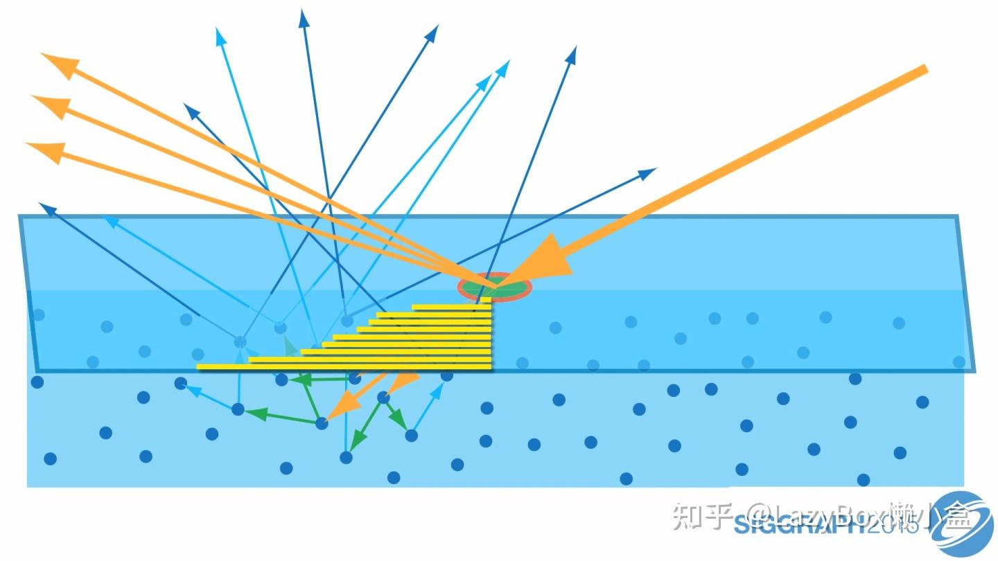 光线追踪渲染器4-着色背后的数学与物理学 - 知乎