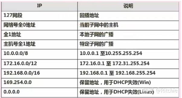 网络和多媒体知识2