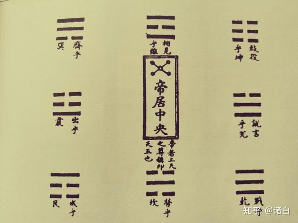 易经·离卦第三十----解读 - 知乎