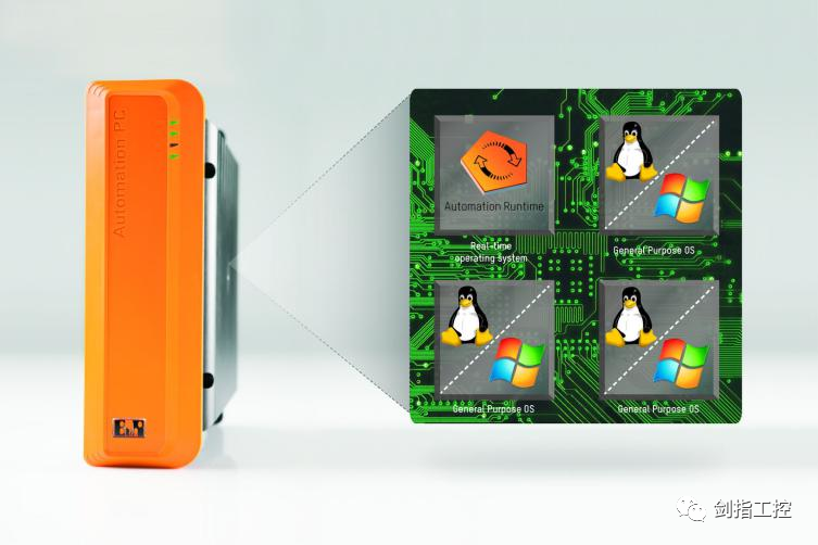 hypervisor工控系统虚拟化技术