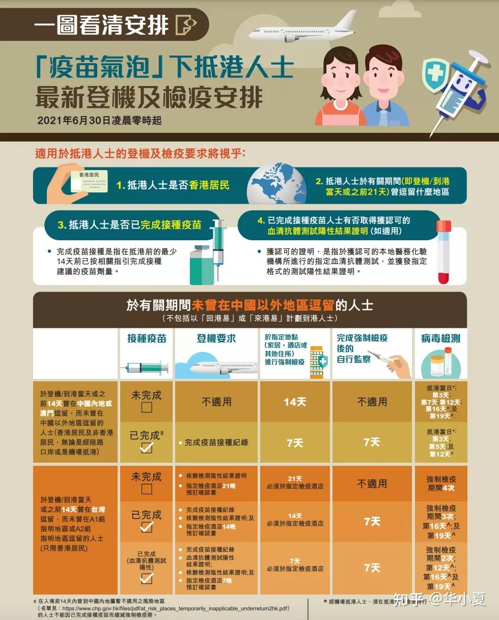 香港通关需要什么证件？附通关政策 - 知乎