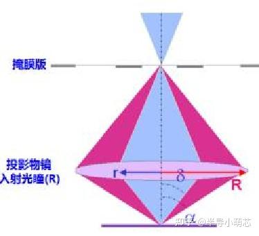 零基础学习功率半导体（86）---光刻技术 - 知乎