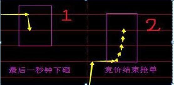股票成交量很低，但股价跌得快，代表了什么？（建议收藏）