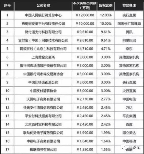 支付宝余额_怎么查看银行卡余额支付宝_余额支付宝使用步骤