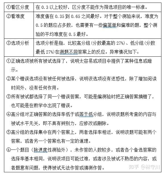 测心 心理测验的项目分析(难度、区分度及其相互关系) - 知乎