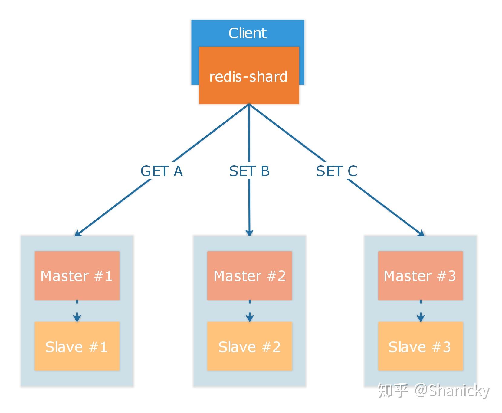 Host size. Host size