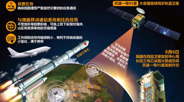 天通卫星:万万没想到,我是这样的一款卫星 - 知乎