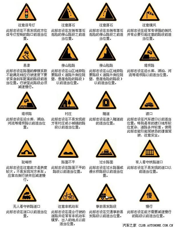 标志题 交通标志分为: 指示标志,警告标志,禁令标志,指路标志,旅游区