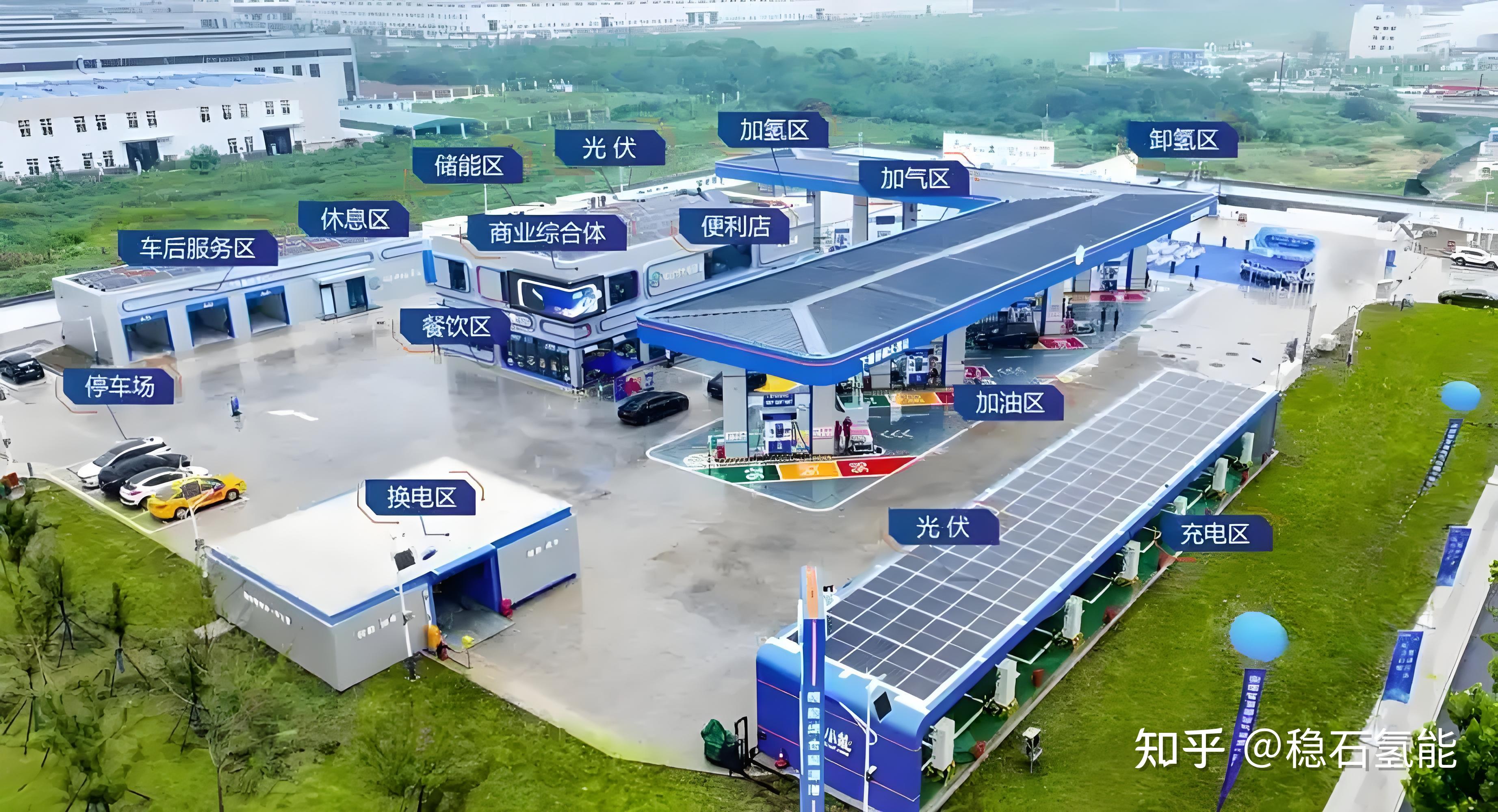 AEM电解水制氢技术在综合能源站的场景适应性 - 知乎