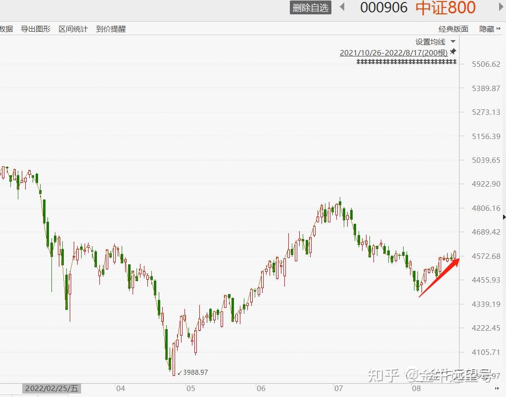 务必抓住这一轮康波周期！ - 知乎