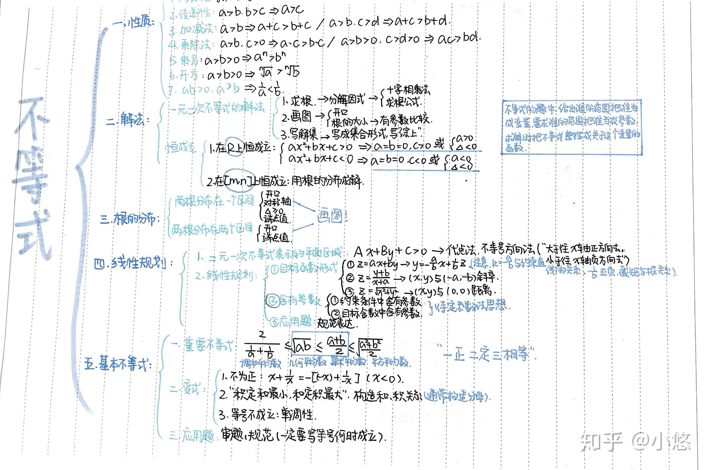为原文章———如果你们在除知乎外网站发现了这系列的知识框架笔记