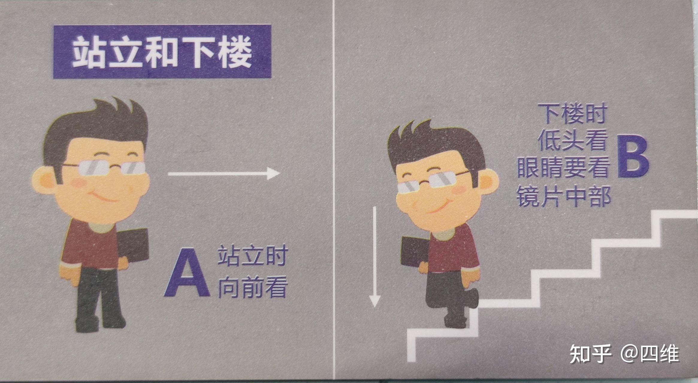 如何验配渐进片 - 知乎