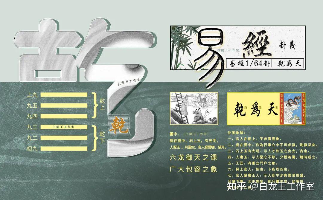 易经说“六龙”,乾卦知人生! - 知乎