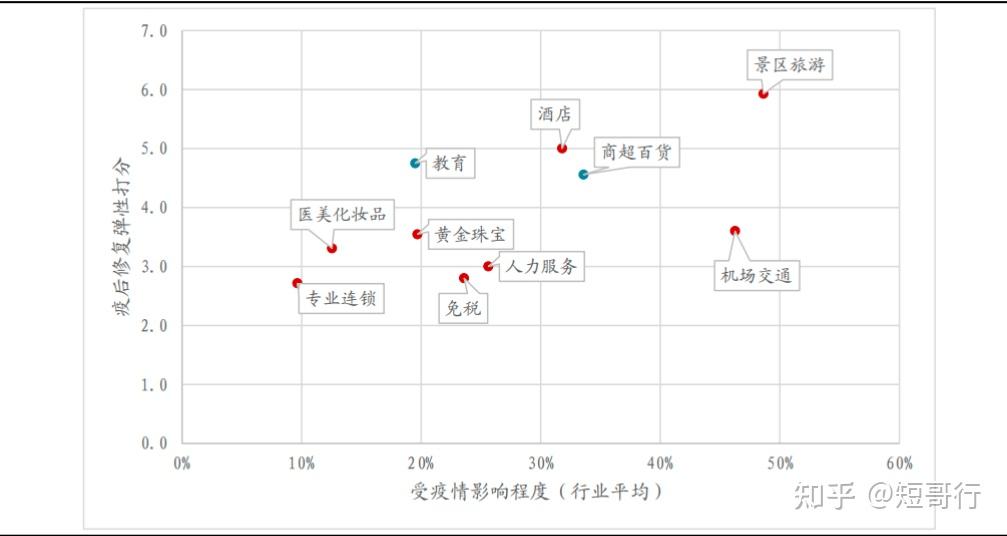 一张图看懂股市复苏线该如何选择！ 知乎 