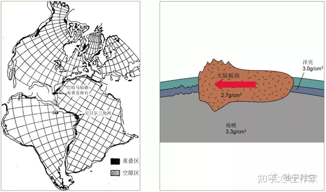 大陆板块漂移历史图图片