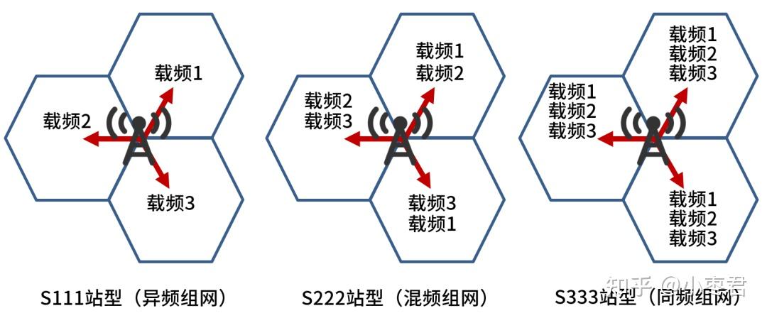 到底什么是444天线？ - 知乎