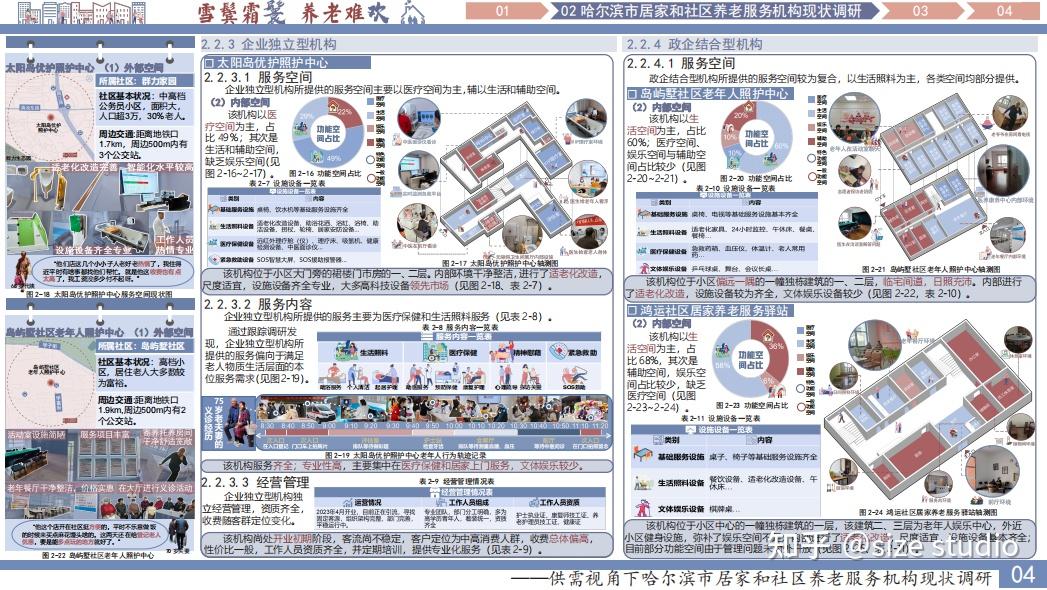 高质量调研报告这样写!WUPENiCity2023城市可持续调研报告国际竞赛一等奖一览! - 知乎