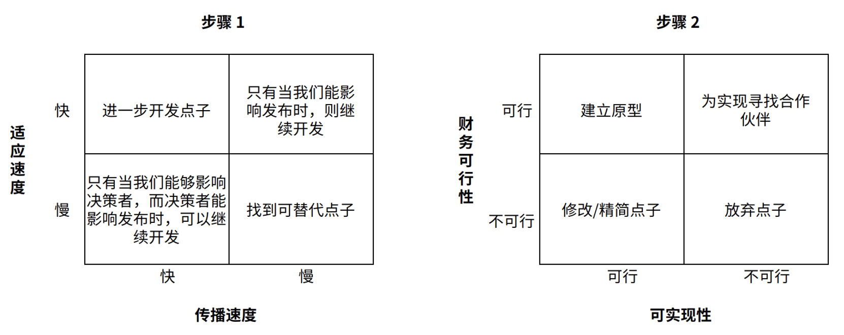 《设计思维手册-斯坦福创新方法论》关键内容摘抄 - 知乎