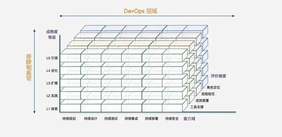 BizDevSecOps能力成熟度模型标准公布，嘉为科技参编 - 知乎