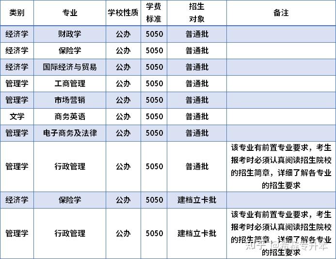 東莞理工學院東莞城市學院電子科技大學中山學院北京理工大學珠海學院