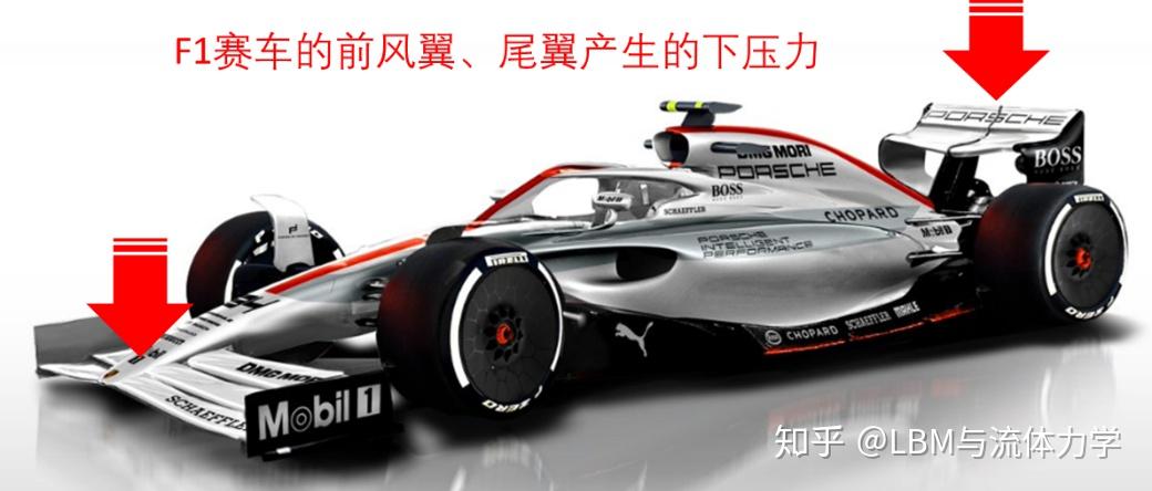 汽车升力分析与优化要点 - 知乎