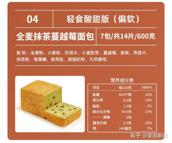 2. 4款全麦面包测评