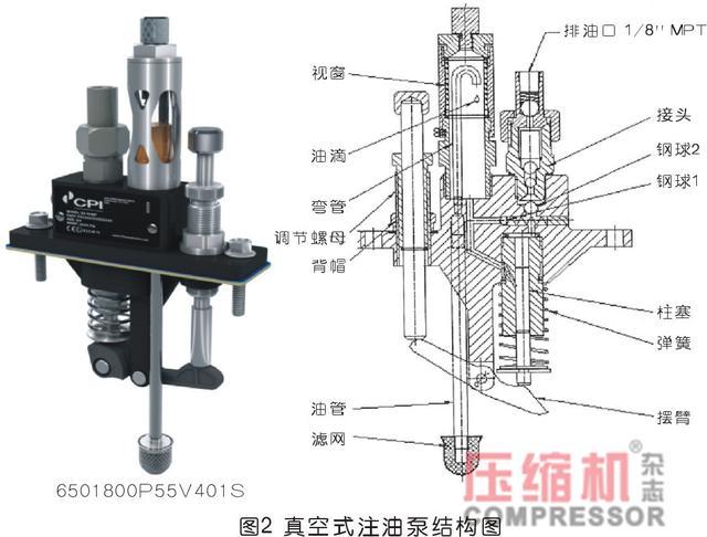 闭门器注油示意图图片