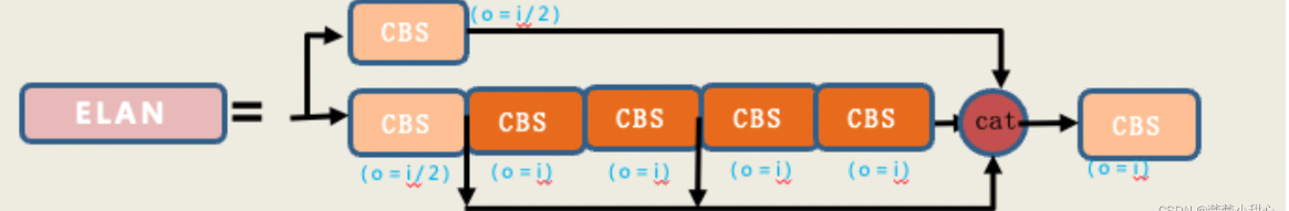ELAN模块解读 - 知乎