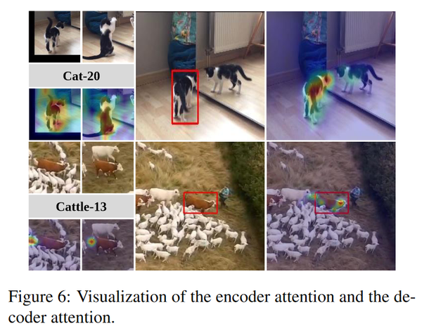 STARK:Learning Spatio-Temporal Transformer For Visual Tracking - 知乎