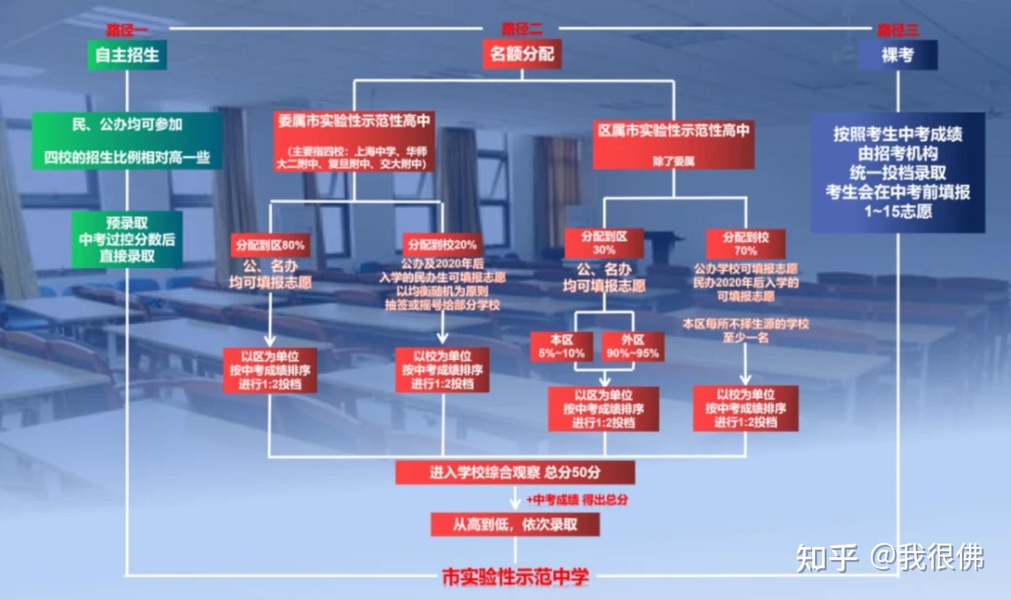 今年的学区房，炒了个寂寞 - 知乎