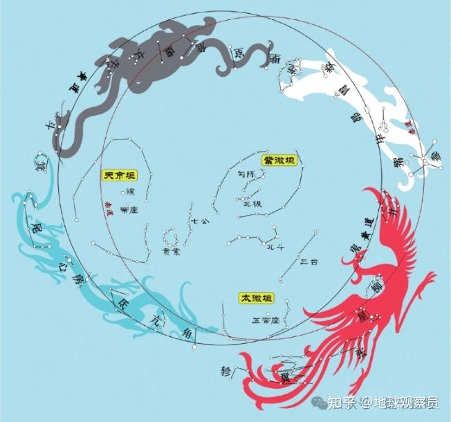 读书笔记之《星空帝国:中国古代星宿揭秘》 - 知乎