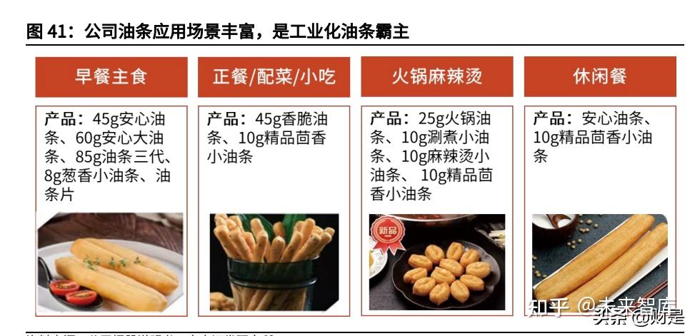 速凍食品行業之千味央廚分析報告滴水穿石覓百廚千味