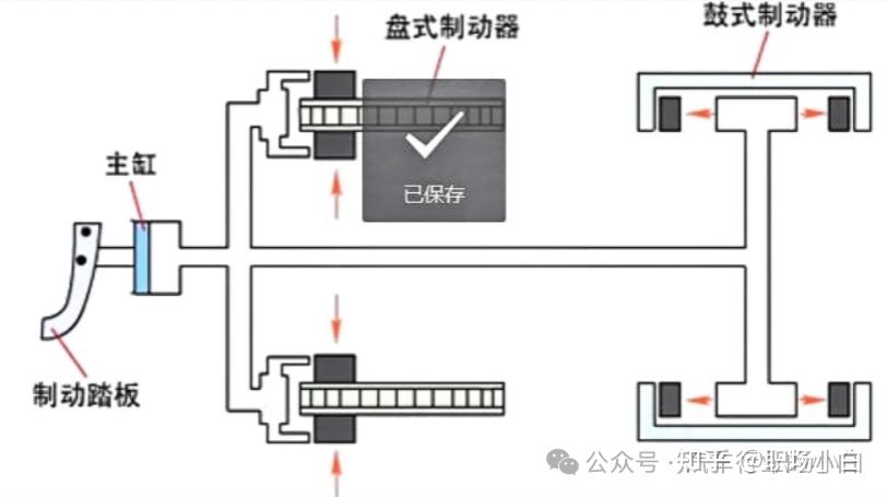 汽车液压制动系统和制动主缸