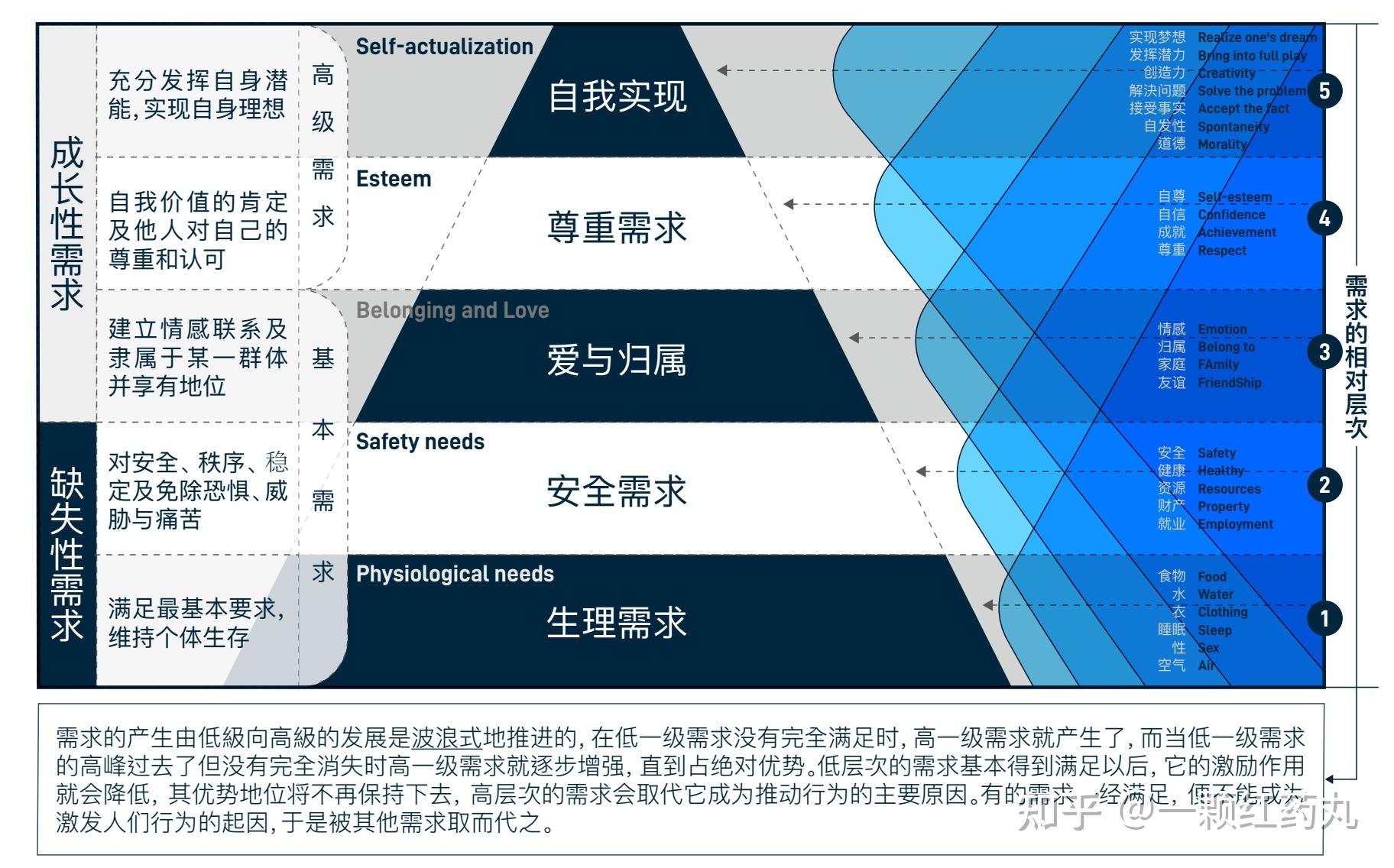 万物皆模型——100个思维模型【持续至No28】 - 知乎